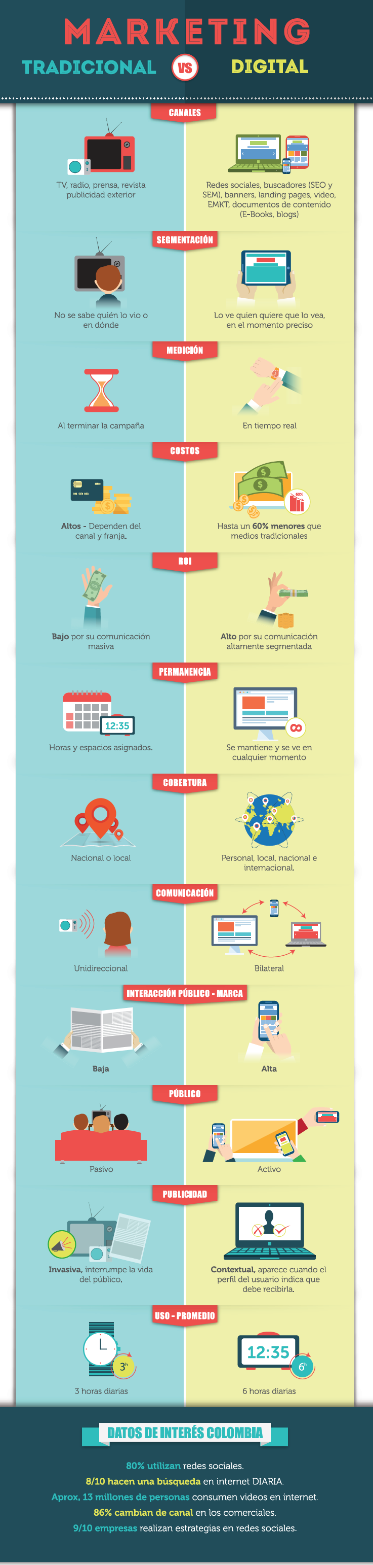 Marketing Online - Social Media, Mail Marketing, Analytics...